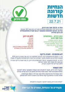 תקנות הקורונה